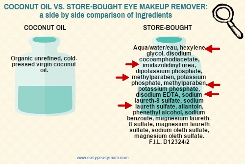 Coconut Oil vs. Store-Bought Eye Makeup Remover